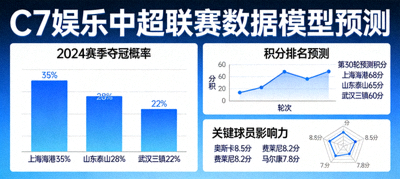 C7娱乐中超联赛数据模型预测图表展示